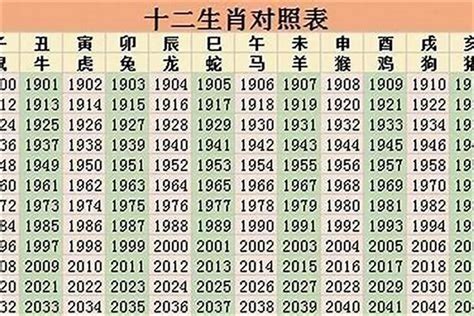 1999年屬|1999年出生属什么生肖 1999年属兔是什么命